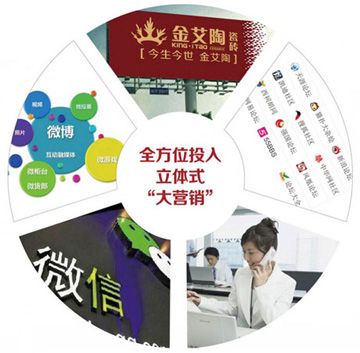 品牌宣传力度大，，着名度高